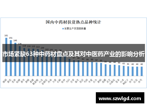市场紧缺63种中药材盘点及其对中医药产业的影响分析 市场紧缺63种中药材盘点及其对中医药产业的影响分析