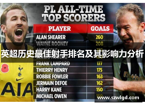 英超历史最佳射手排名及其影响力分析